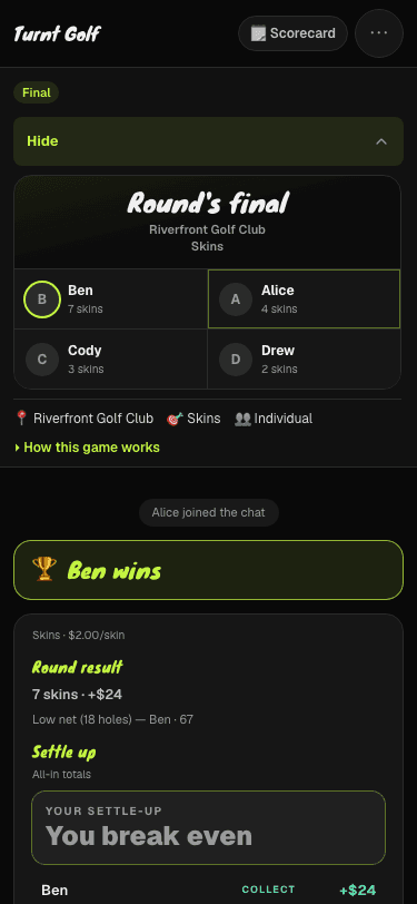 Turnt demo standings with Ben on 7 skins, Alice on 4, Cody on 3 and Drew on 2