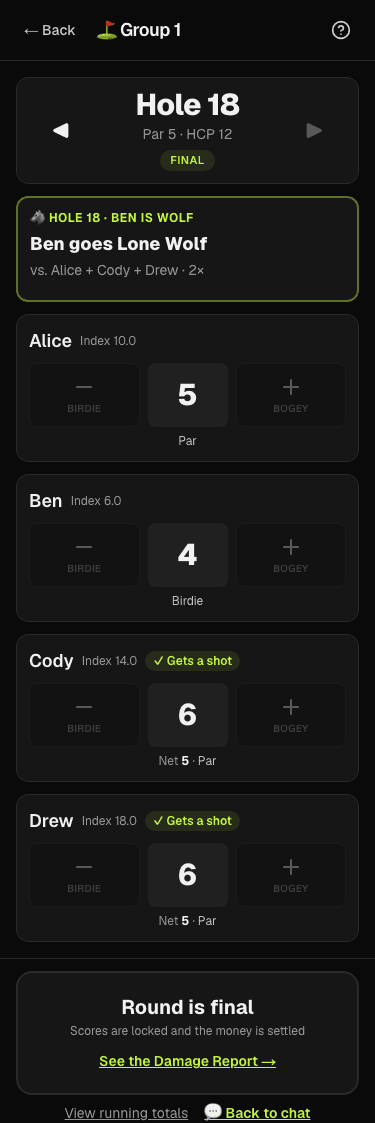 Turnt scorecard showing Ben as Lone Wolf on hole 18 against Alice, Cody and Drew at 2 times